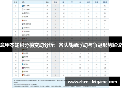 意甲本轮积分榜变动分析：各队战绩浮动与争冠形势解读