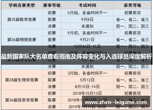 最新国家队大名单查看指南及阵容变化与入选球员深度解析