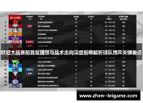 欧冠大战赛前首发猜想与战术走向深度前瞻解析球队博弈关键看点