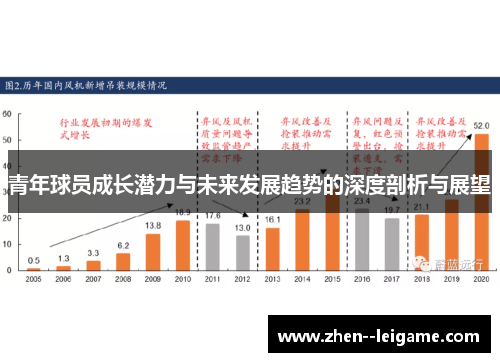 青年球员成长潜力与未来发展趋势的深度剖析与展望